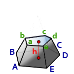 Objem komolého jehlanu