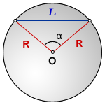 Délka tětivy kružnice