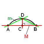Délka oblouku, vzorec Huygense