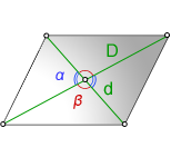 Obsah rovnoběžníku