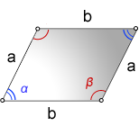 Obsah rovnoběžníku