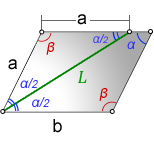 Vlastnosti osy rovnoběžníku
