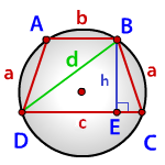 Poloměr opsané kružnice lichoběžníku