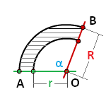Obsah výseče mezikruží