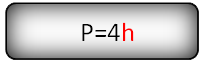 Obvod čtverce.  P=4*h