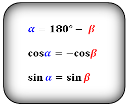 Vzorce poměru tupého a ostrého úhlů mezi úhlopříčkami: