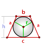 Poloměr vepsané kružnice rovnoramenného lichoběžníku